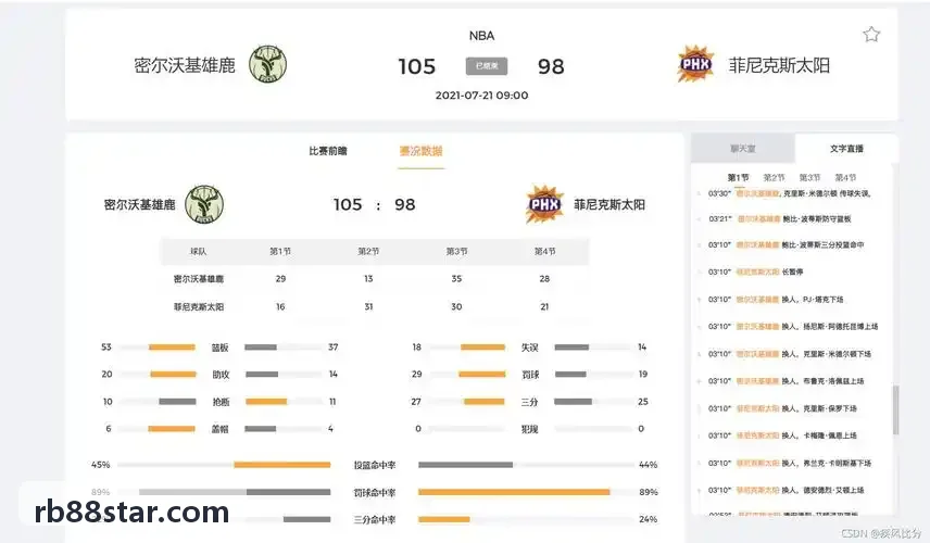 RB88数据控制台操作界面