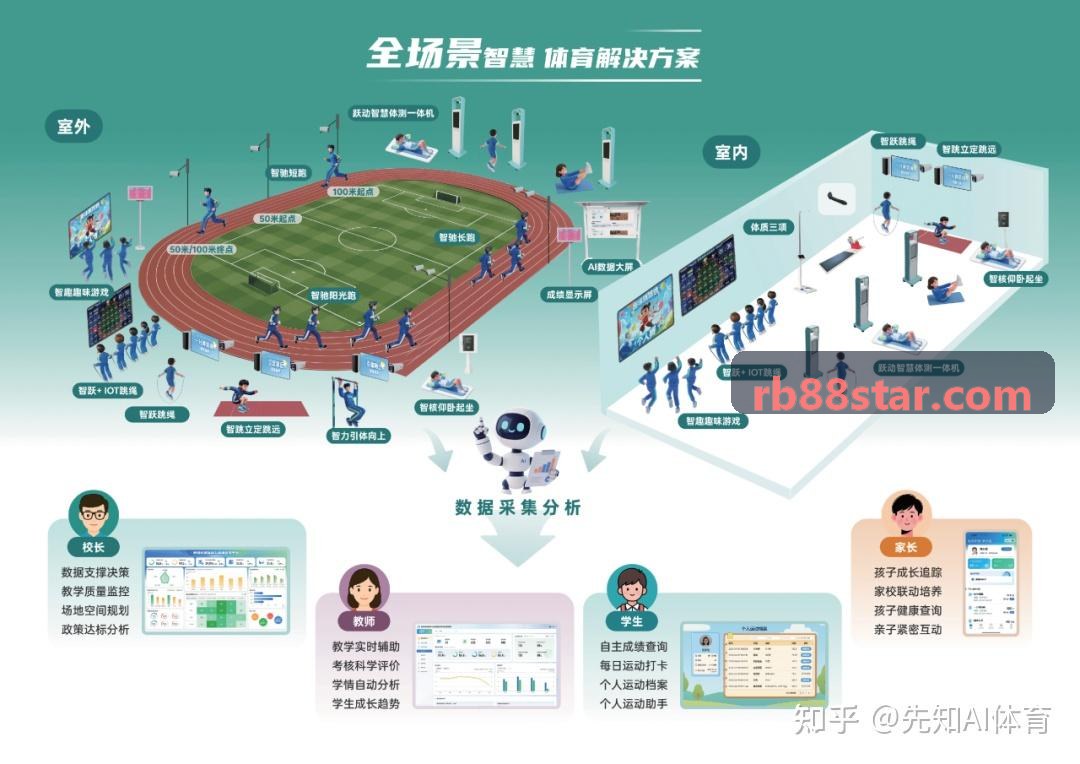 RB88马拉松与路跑计时场景