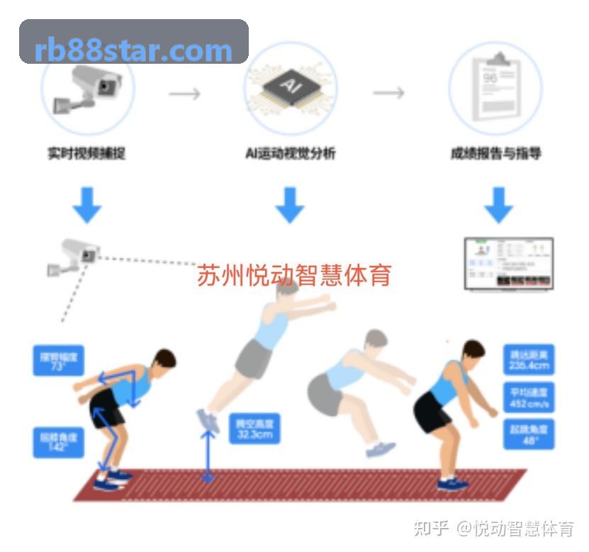 RB88球类联赛管理与战术统计